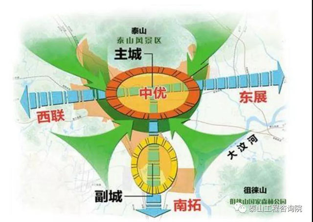 評審進(jìn)行時(shí)｜泰安市迎勝路南延改造工程項(xiàng)目評估會
